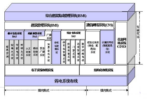 智慧园区系统集成服务商(图1)