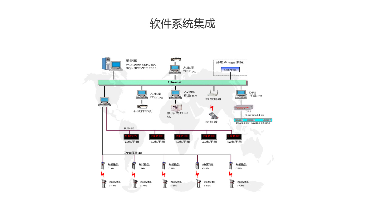 什么叫系统集成(图1)