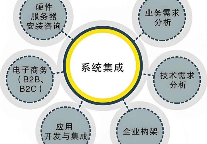 建筑系统集成(图1)