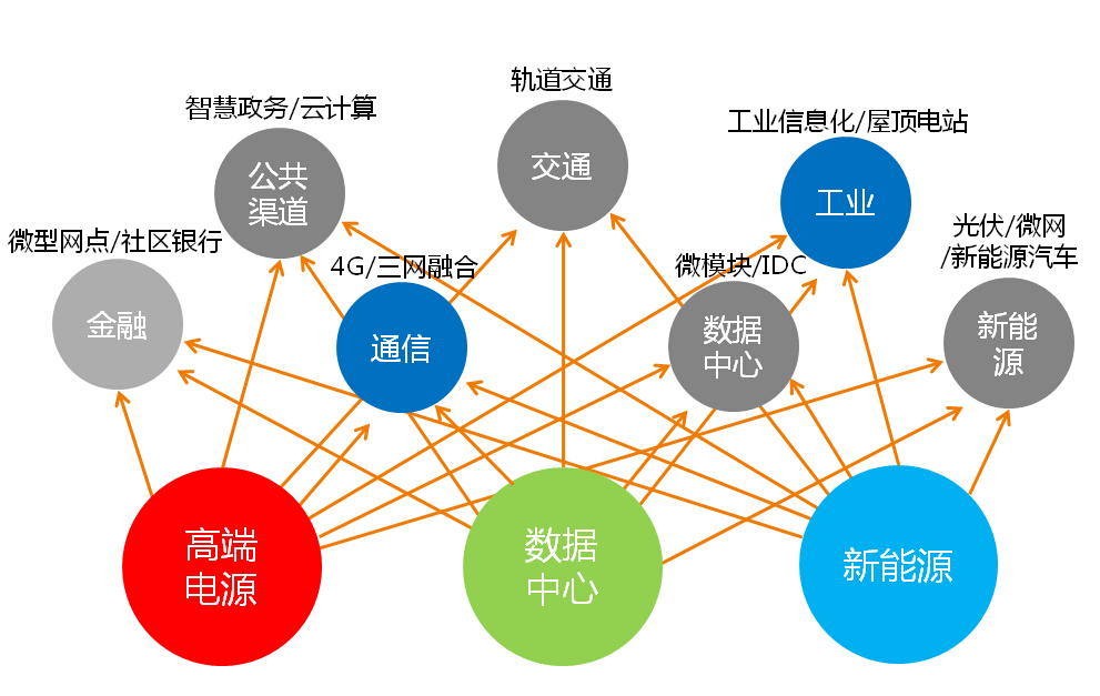 系统集成概念(图1)